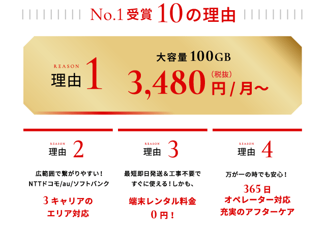 No.1受賞 10の理由 | 理由1 大容量100GB 安心価格! 3,480円/月~ 理由2 どこでも電波を拾う! ドコモ/au/ソフトバンク 3キャリアのエリア対応 理由3 最短即日発送&工事不要ですぐに使える!しかも、端末レンタル料金 0円! 理由4 万が一の時でも安心!365日オペレーター対応 充実のアフターケア