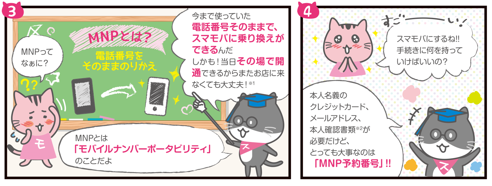 もばぽよちゃん：MNPってなぁに？／すまぽよちゃん：MNPとは「モバイルナンバーポータビリティ」のことだよ。今まで使っていた電話番号そのままで、スマモバに乗り換えができるんだ。しかも！当日その場で開通できるからまたお店に来なくても大丈夫！※1／もばぽよちゃん：すごーい！スマモバにするね!!手続きに何を持っていけばいいの？／すまぽよちゃん：本人名義のクレジットカード、メールアドレス、本人確認書類※2が必要だけど、とっても大事なのは「MNP予約番号」!!