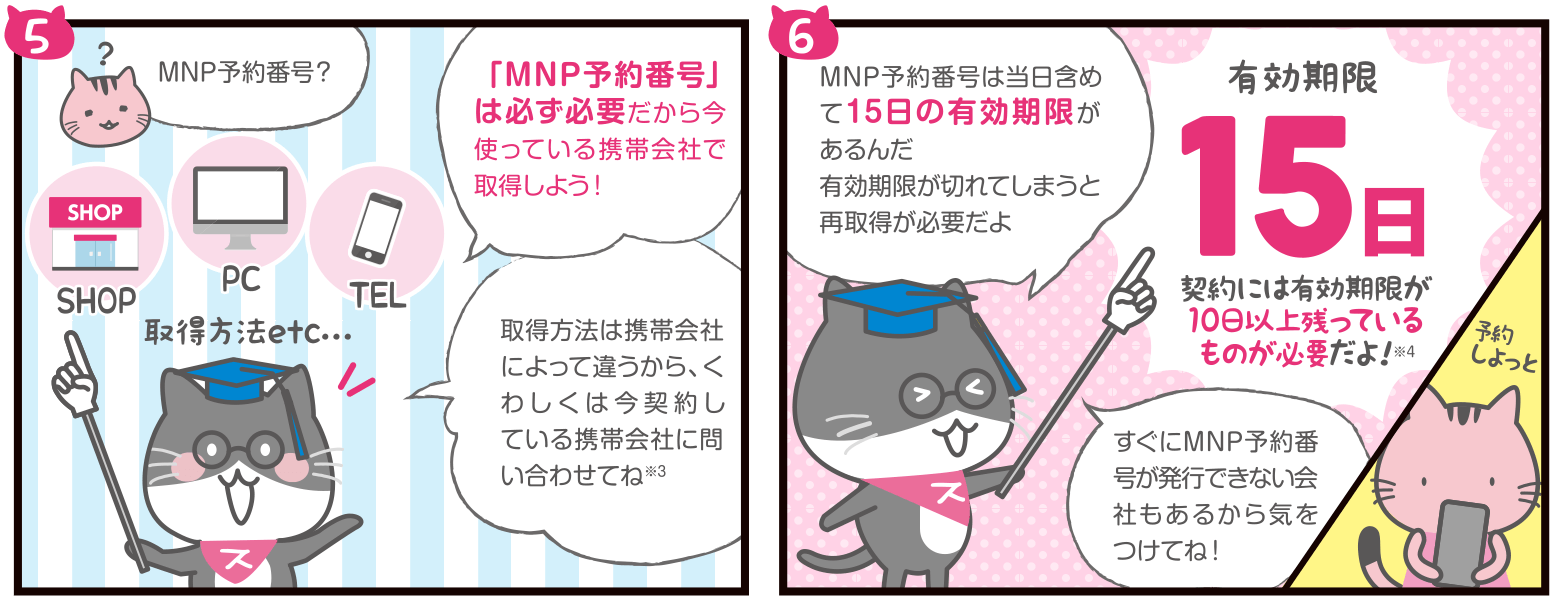 もばぽよちゃん：MNP予約番号？／すまぽよちゃん：「MNP予約番号」は必ず必要だから今使っている携帯会社で取得しよう！取得方法は携帯会社によって違うから、くわしくは今契約している携帯会社に問い合わせてね※3／すまぽよちゃん：MNP予約番号は当日含めて15日の有効期限があるんだ。有効期限が切れてしまうと再取得が必要だよ。契約には有効期限が10日以上残っているものが必要だよ！※4 すぐにMNP予約番号が発行できない会社もあるから気をつけてね！／もばぽよちゃん：予約しよっと