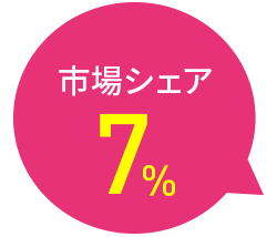 2016年の市場シェアは7%